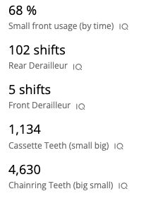 Gear usage summary stats